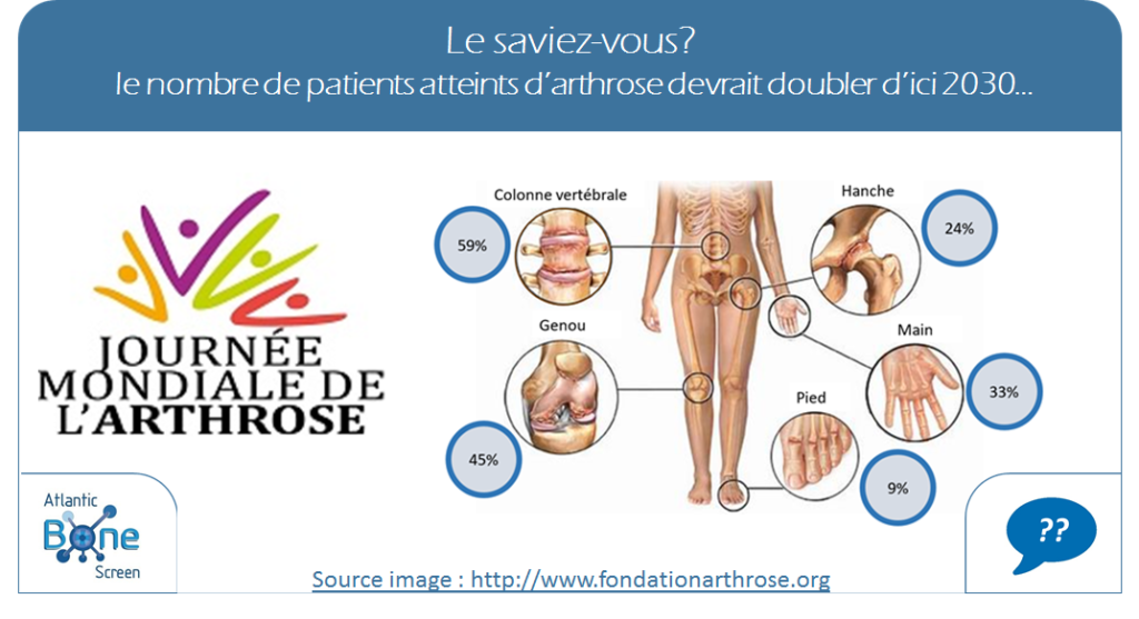 World Osteoarthritis day - Sep 17th 2020 - Atlantic Bone Screen